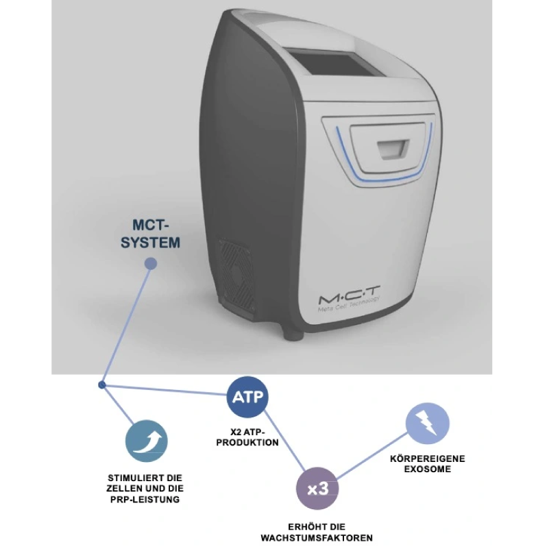 Exosomen-Therapie Hamburg