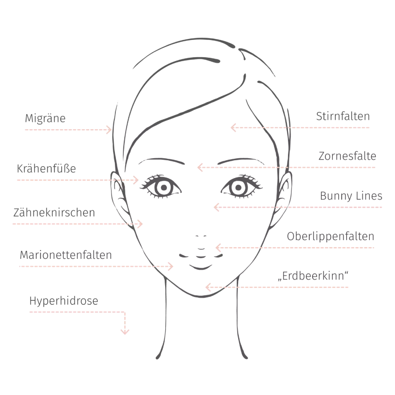 Faltenbehandlung Hamburg
